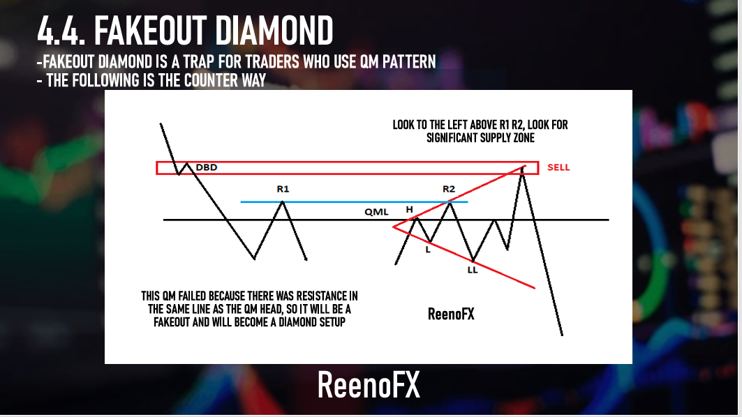 Forex Trading SNIPER ENTRY 800PIPS GOLD/XAUUSD by 