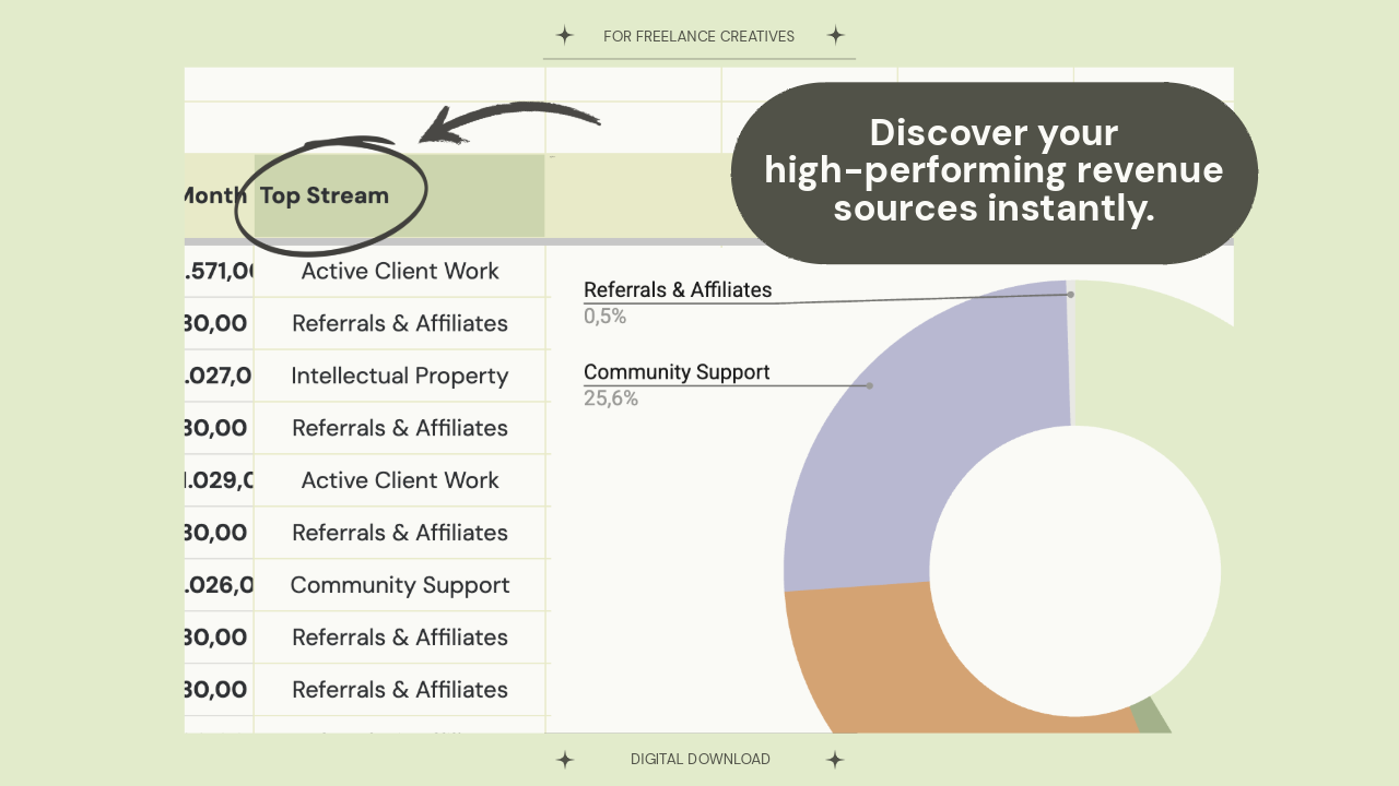 The Income Stream Tracker