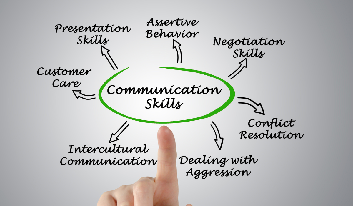 Effective Communication Skills Course