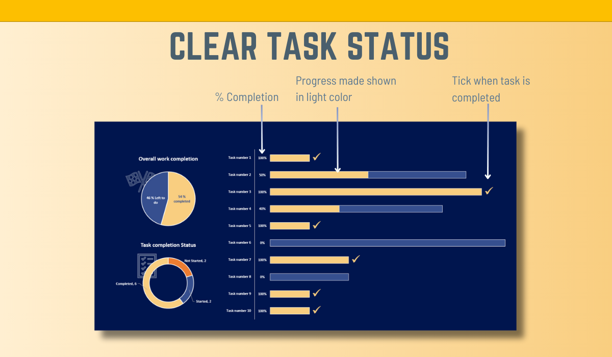 Excel Dashboard Template to Track Tasks, Projects or Activities