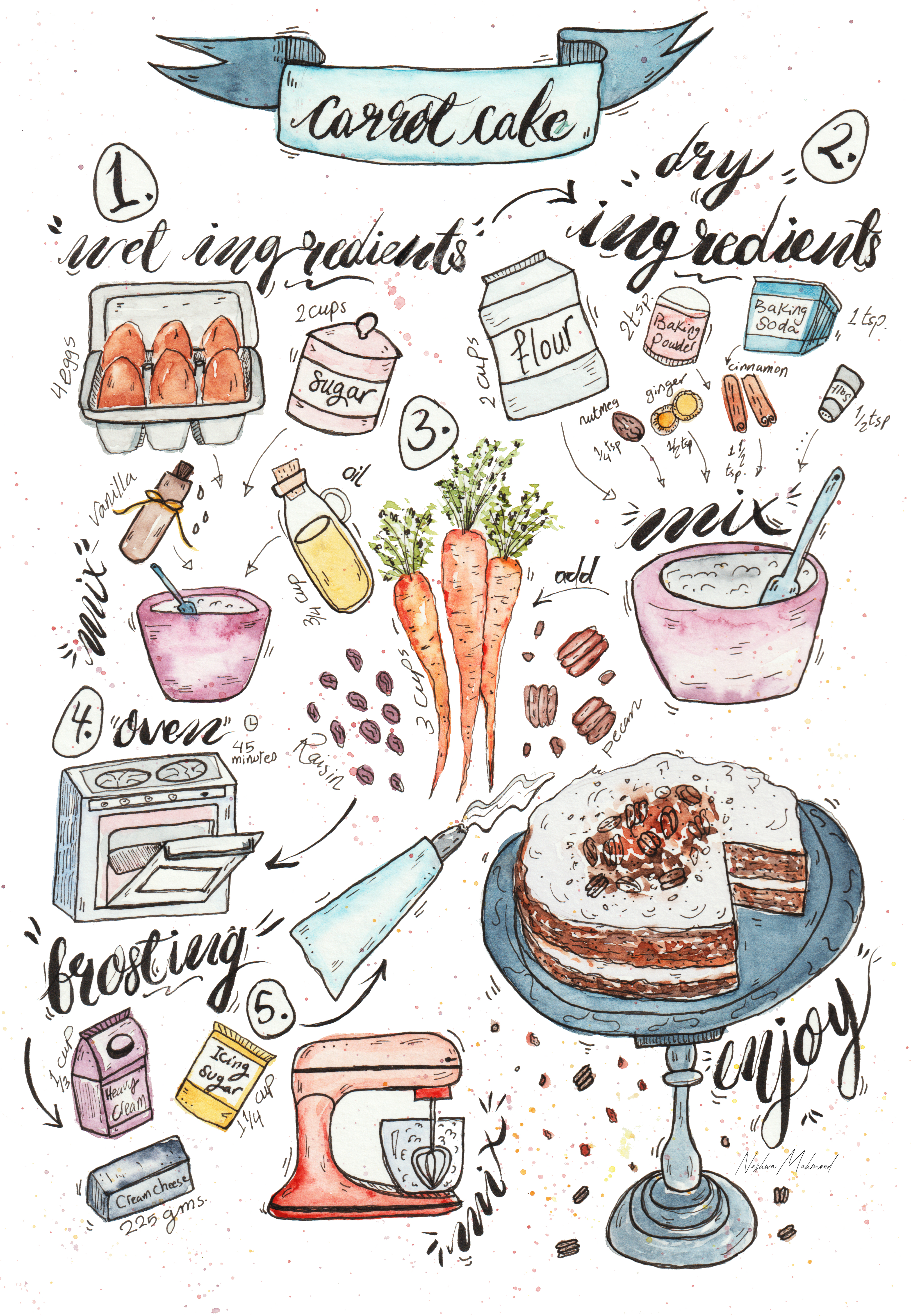 Carrot Cake Recipe Watercolor Illustration